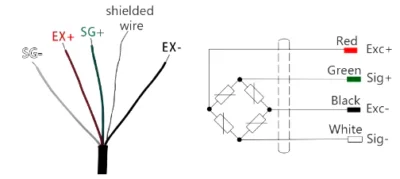 Transdutor de Torque Estático - Imagem 3