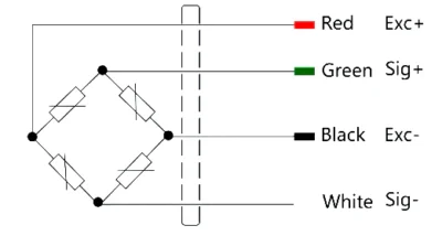 Transdutor de Torque Rotativo - Imagem 2